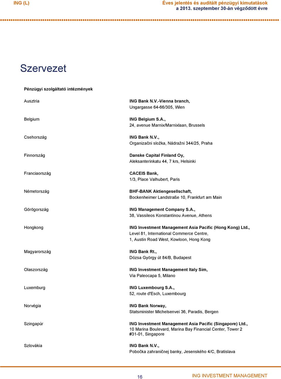 Norvégia Szingapúr Szlovákia ING Bank N.V.