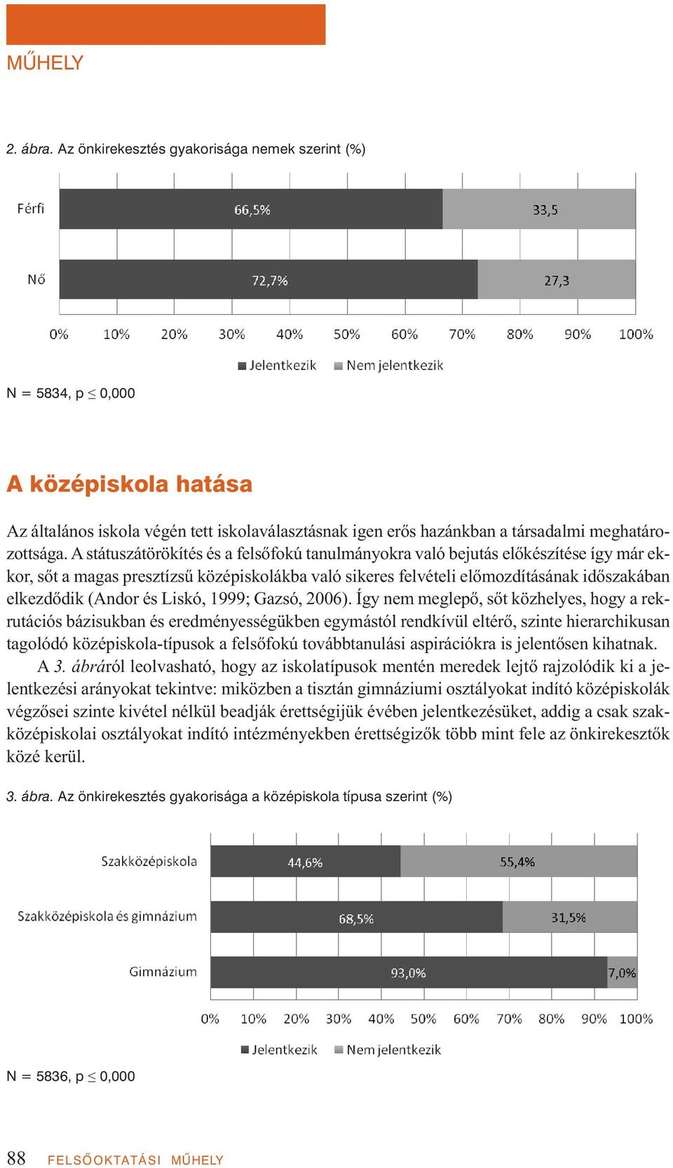 A státuszátörökítés és a felsőfokú tanulmányokra való bejutás előkészítése így már ekkor, sőt a magas presztízsű középiskolákba való sikeres felvételi előmozdításának időszakában elkezdődik (Andor és