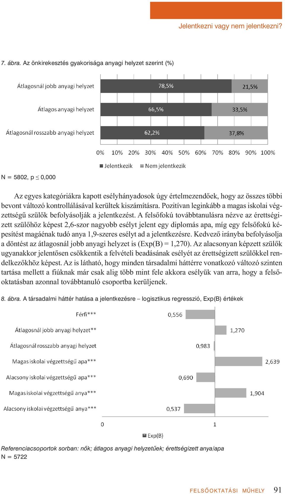 kerültek kiszámításra. Pozitívan leginkább a magas iskolai végzettségű szülők befolyásolják a jelentkezést.