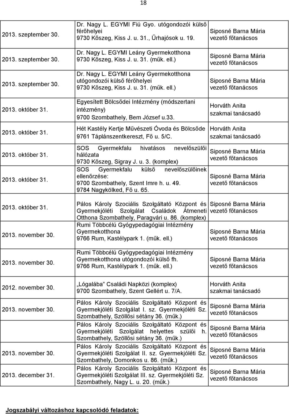 33. Hét Kastély Kertje Művészeti Óvoda és Bölcsőde 9761 Táplánszentkereszt, Fő u. 5/C. 2013. október 31. 2013. október 31. 2013. október 31. 2013. november 30.