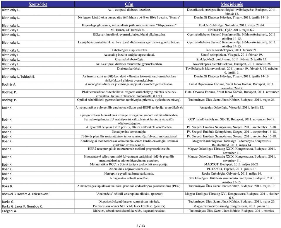 Hyper-hypoglicaemia, ketoacidózis pathomechanizmusa "Törp program" Edukációs hétvége, Szépalma, 2011. május 22-24. Blatniczky L. M. Turner, GH kezelés és ENDOPED, Győr, 2011. május 6-7. Blatniczky L. Előkevert inzulinok gyermekdiabetológiai alkalmazása.