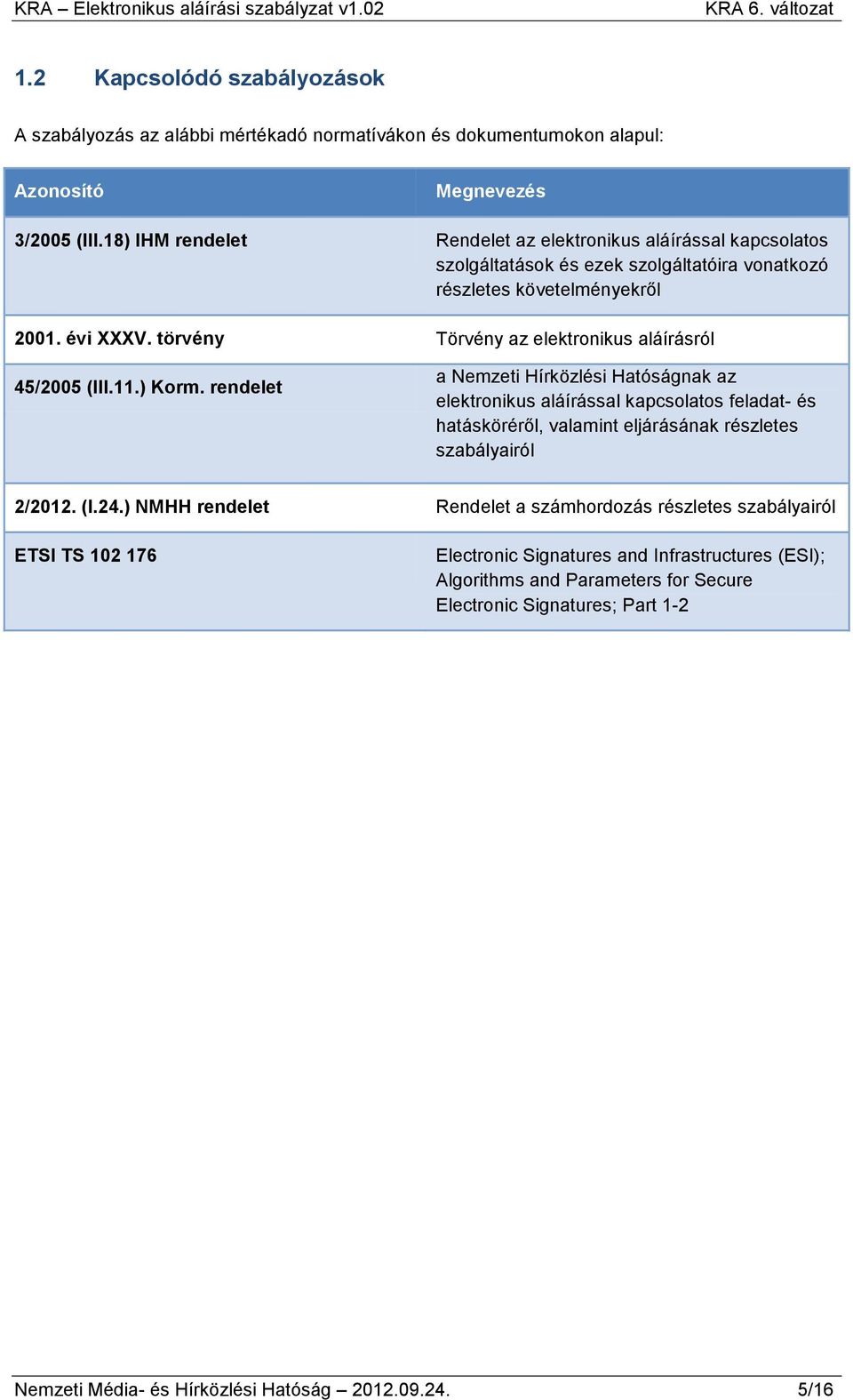 törvény Törvény az elektronikus aláírásról 45/2005 (III.11.) Korm.