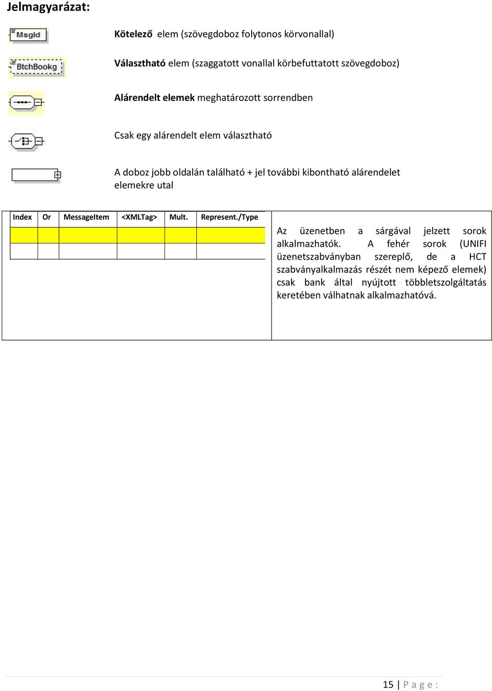 utal Index Or MessageItem <XMLTag> Represent./Type Az üzenetben a sárgával jelzett sorok alkalmazhatók.