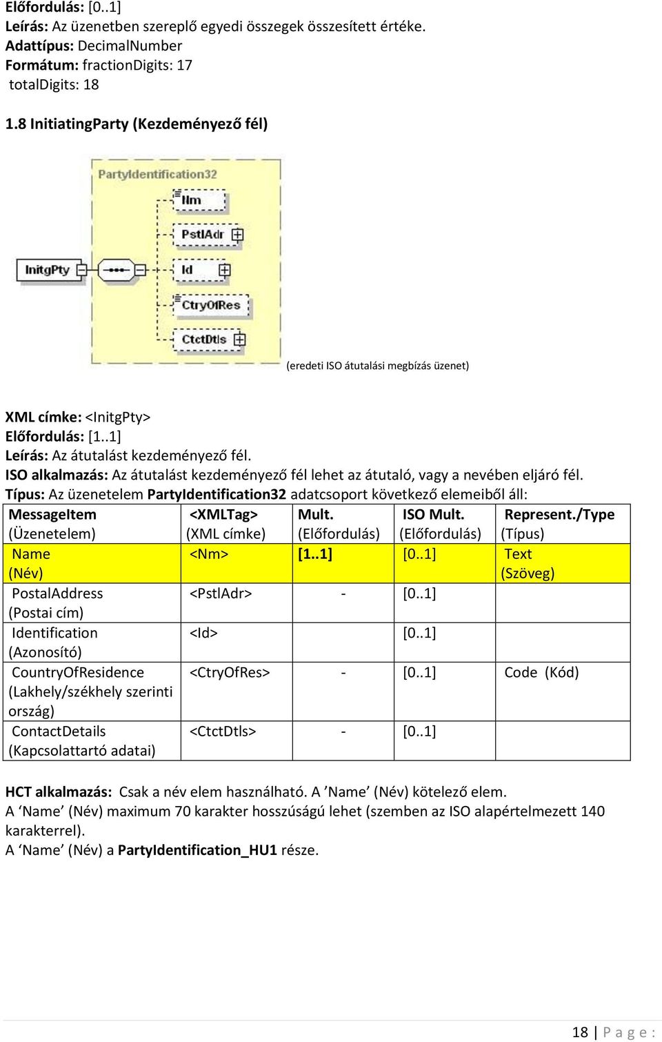 ISO alkalmazás: Az átutalást kezdeményező fél lehet az átutaló, vagy a nevében eljáró fél.