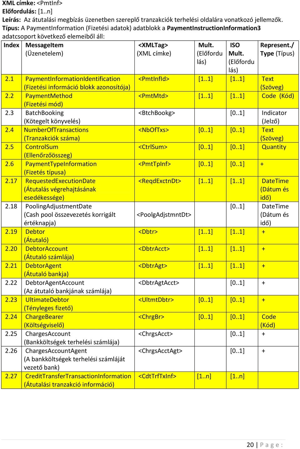 1 PaymentInformationIdentification (Fizetési információ blokk azonosítója) 2.2 PaymentMethod (Fizetési mód) 2.3 BatchBooking (Kötegelt könyvelés) 2.4 NumberOfTransactions (Tranzakciók száma) 2.