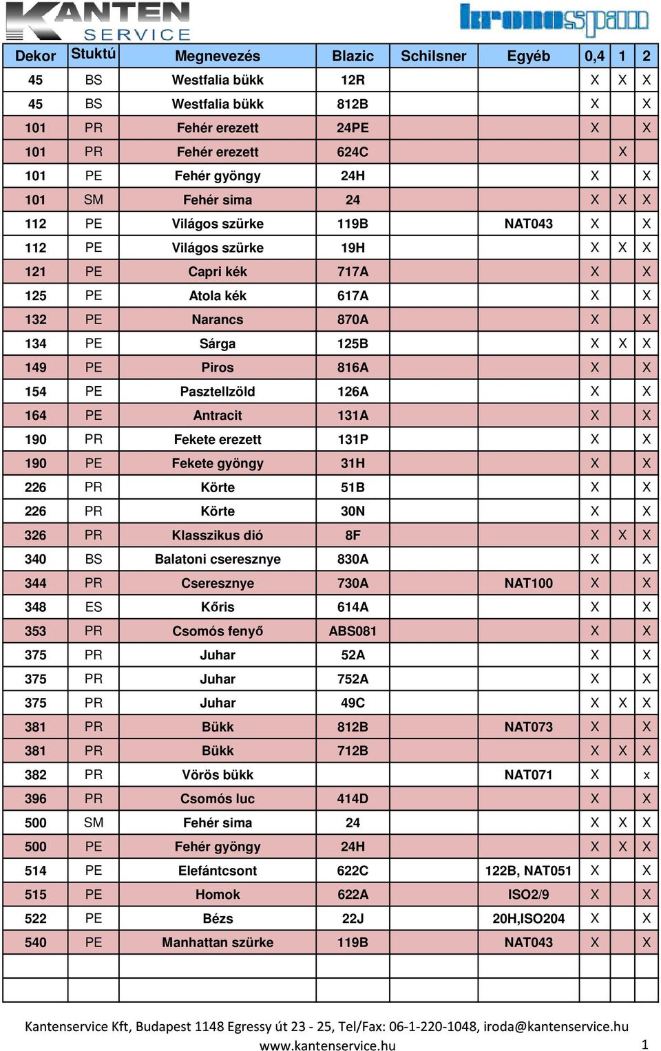 164 PE Antcit 131A X X 190 PR Fekete erezett 131P X X 190 PE Fekete gyöngy 31H X X 226 PR Körte 51B X X 226 PR Körte 30N X X 326 PR Klasszikus dió 8F X X X 340 BS Balatoni cseresznye 830A X X 344 PR