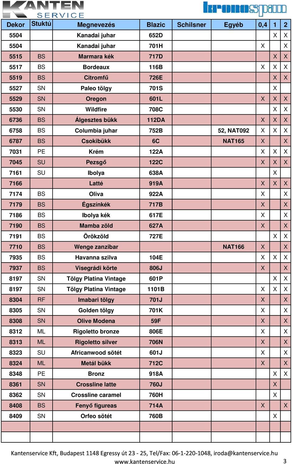 X 7166 Latté 919A X X X 7174 BS Oliva 922A X X 7179 BS Égszínkék 717B X X 7186 BS Ibolya kék 617E X X 7190 BS Mamba zöld 627A X X 7191 BS Örökzöld 727E X X 7710 BS Wenge zanzibar NAT166 X X 7935 BS