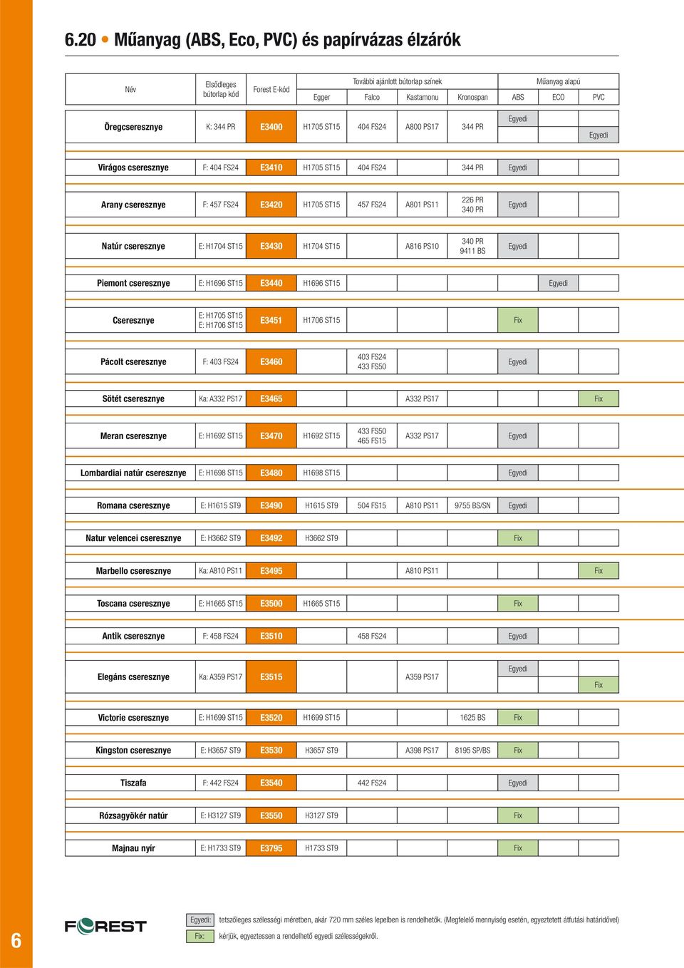 H1704 ST15 E3430 H1704 ST15 A81 PS10 340 PR 9411 BS Piemont cseresznye E: H19 ST15 E3440 H19 ST15 Cseresznye E: H1705 ST15 E: H170 ST15 E3451 H170 ST15 Fix Pácolt cseresznye F: 403 FS24 E340 403 FS24