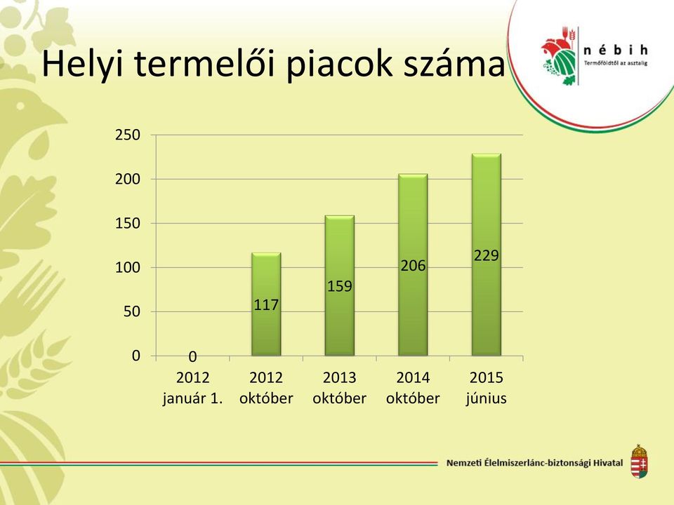 0 2012 január 1.