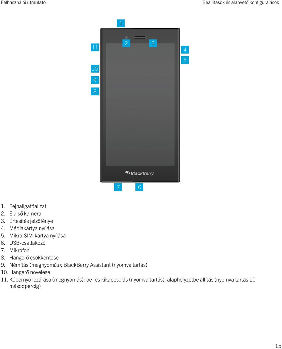 Némítás (megnyomás); BlackBerry Assistant (nyomva tartás) 10. Hangerő növelése 11.