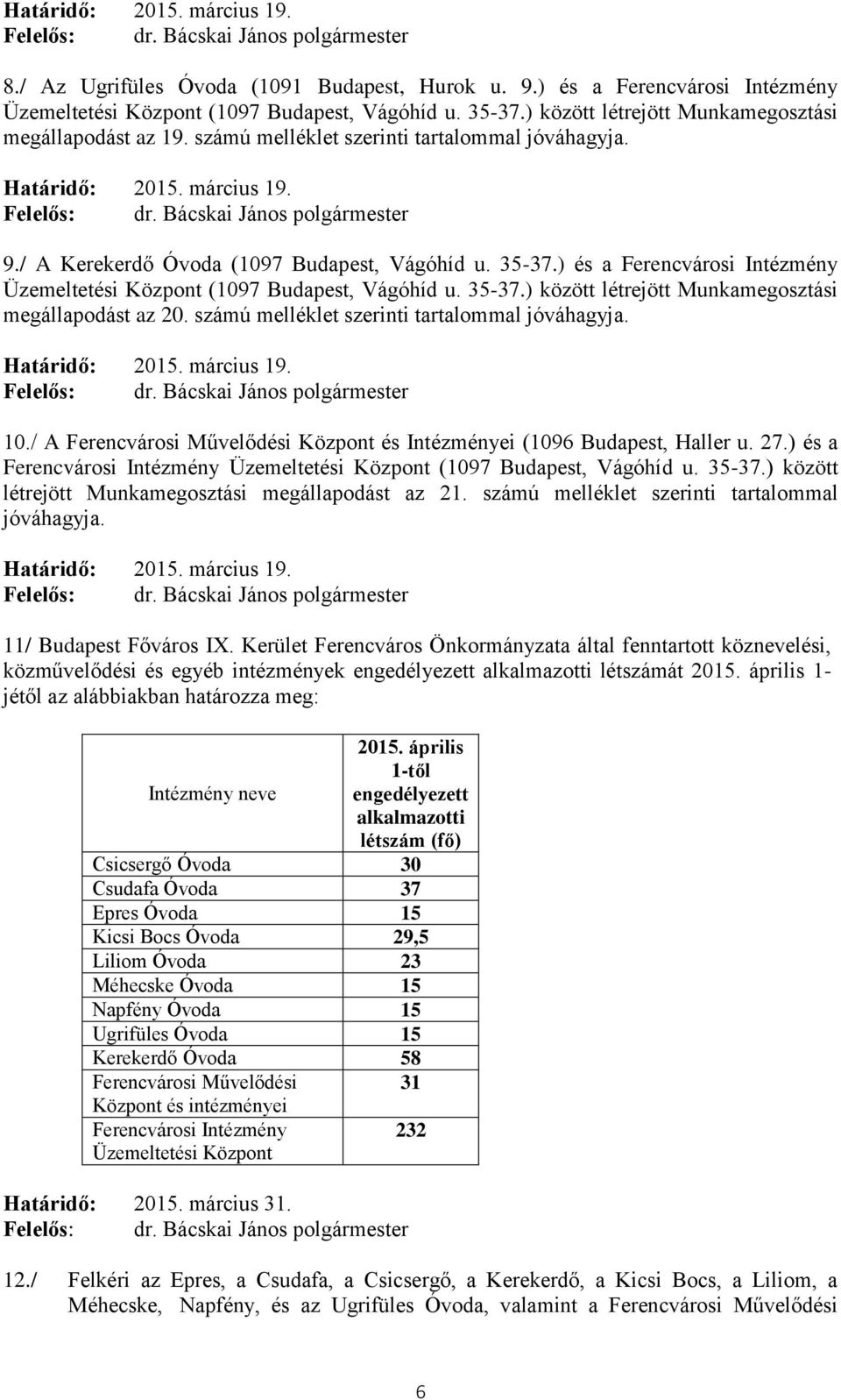/ A Kerekerdő Óvoda (1097 Budapest, Vágóhíd u. 35-37.) és a Ferencvárosi Intézmény Üzemeltetési Központ (1097 Budapest, Vágóhíd u. 35-37.) között létrejött Munkamegosztási megállapodást az 20.