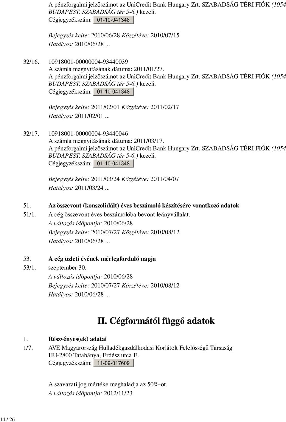 A pénzforgalmi jelzőszámot az UniCredit Bank Hungary Zrt. SZABADSÁG TÉRI FIÓK (1054 BUDAPEST, SZABADSÁG tér 5-6.) kezeli. Bejegyzés kelte: 2011/02/01 Közzétéve: 2011/02/17 Hatályos: 2011/02/01... 32/17.