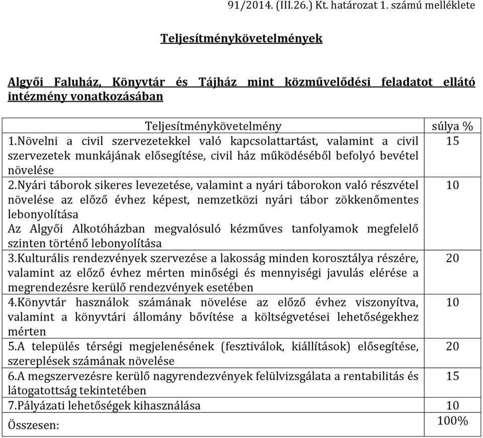 Növelni a civil szervezetekkel való kapcsolattartást, valamint a civil 15 szervezetek munkájának elősegítése, civil ház működéséből befolyó bevétel növelése 2.