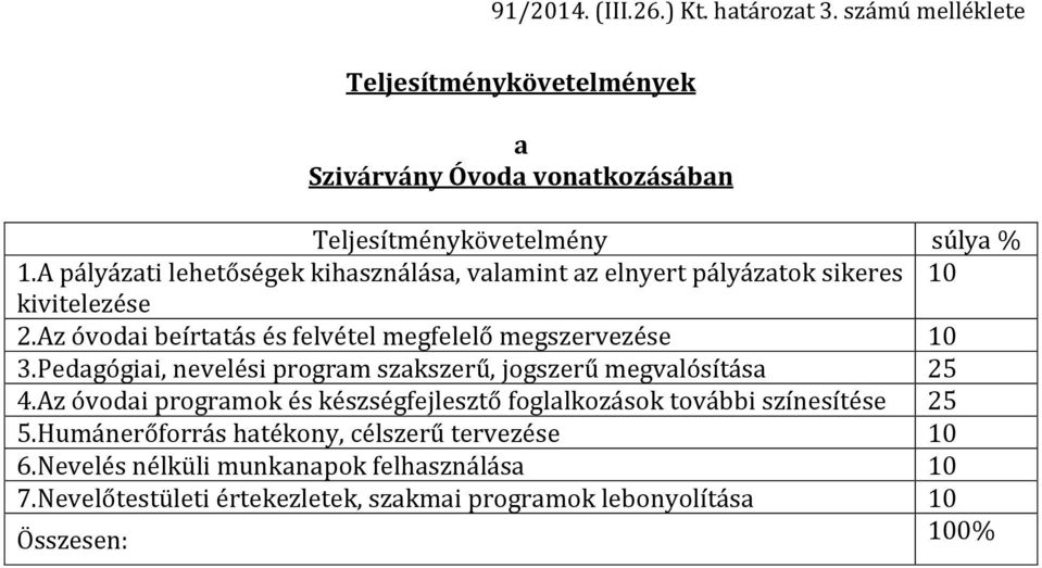 Pedagógiai, nevelési program szakszerű, jogszerű megvalósítása 25 4.Az óvodai programok és készségfejlesztő foglalkozások további színesítése 25 5.