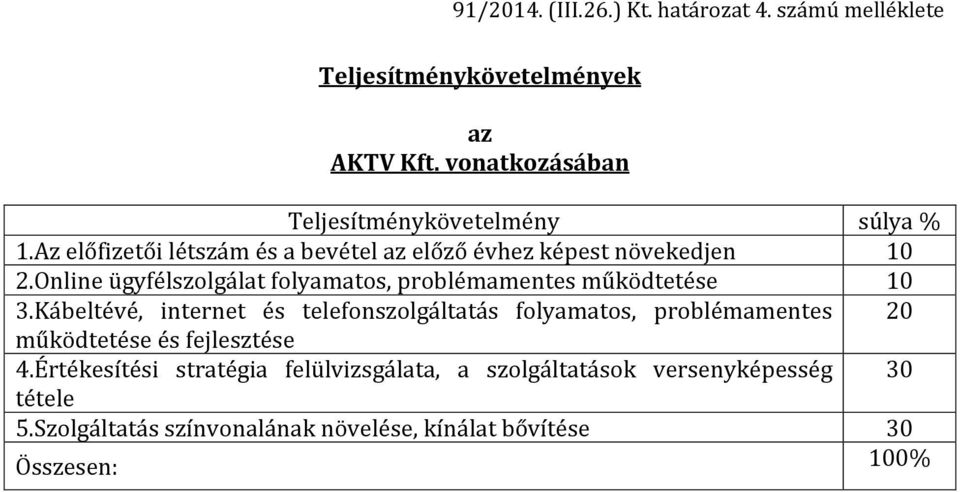 Online ügyfélszolgálat folyamatos, problémamentes működtetése 10 3.
