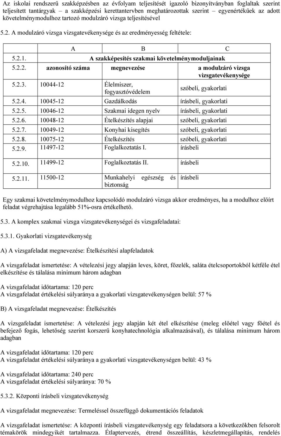 2.3. 10044-12 Élelmiszer, fogyasztóvédelem szóbeli, gyakorlati 5.2.4. 10045-12 Gazdálkodás írásbeli, gyakorlati 5.2.5. 10046-12 Szakmai idegen nyelv írásbeli, gyakorlati 5.2.6. 10048-12 Ételkészítés alapjai szóbeli, gyakorlati 5.