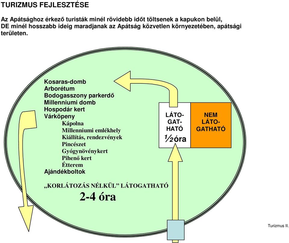 Kosaras-domb Arborétum Bodogasszony parkerd Millenniumi domb Hospodár kert Várköpeny Kápolna Millenniumi emlékhely