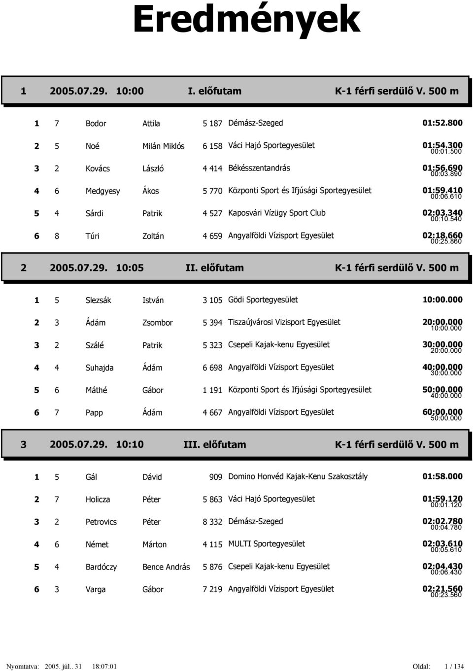 előfutam K-1 férfi serdülő V. 500 m 1 5 Slezsák István 3 105 Gödi Sportegyesület 10:00.000 2 3 Zsombor 5 394 Tiszaújvárosi Vizisport Egyesület 20:00.000 10:00.000 3 2 Szálé Patrik 5 323 30:00.