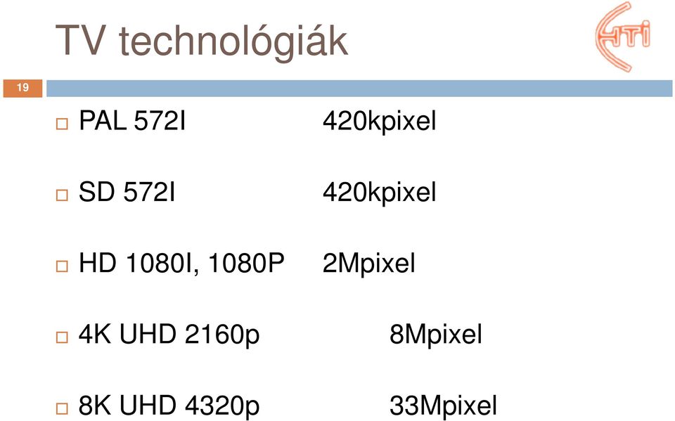 1080I, 1080P 2Mpixel 4K UHD