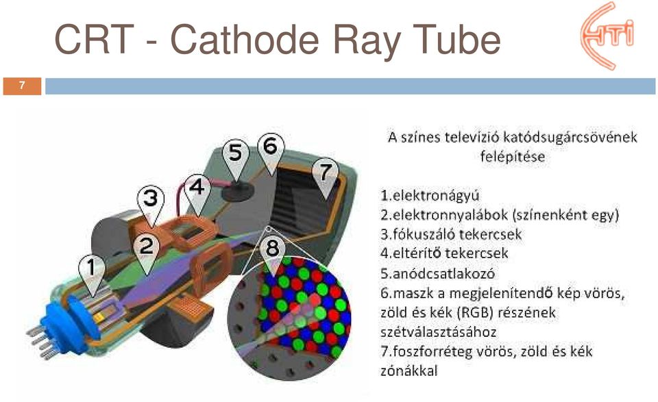 Ray Tube