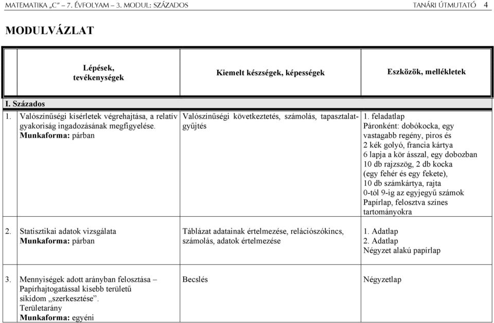 Statisztikai adatok vizsgálata Munkaforma: párban Valószínűségi következtetés, számolás, tapasztalatgyűjtés Táblázat adatainak értelmezése, relációszókincs, számolás, adatok értelmezése 1.