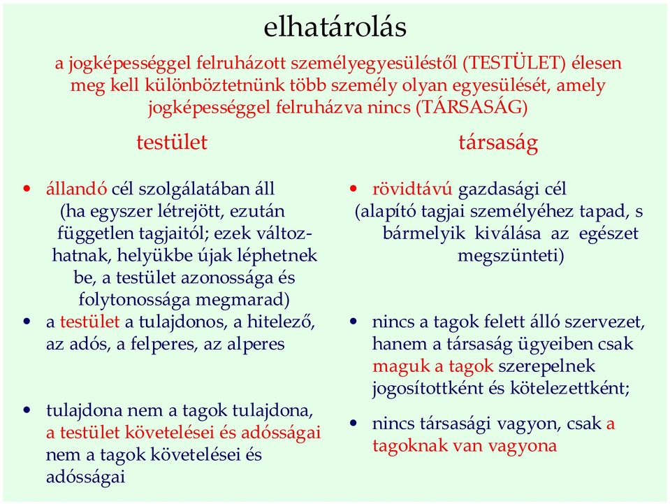 tulajdonos, a hitelező, az adós, a felperes, az alperes rövidtávú gazdasági cél (alapító tagjai személyéhez tapad, s bármelyik kiválása az egészet megszünteti) tulajdona nem a tagok tulajdona, a