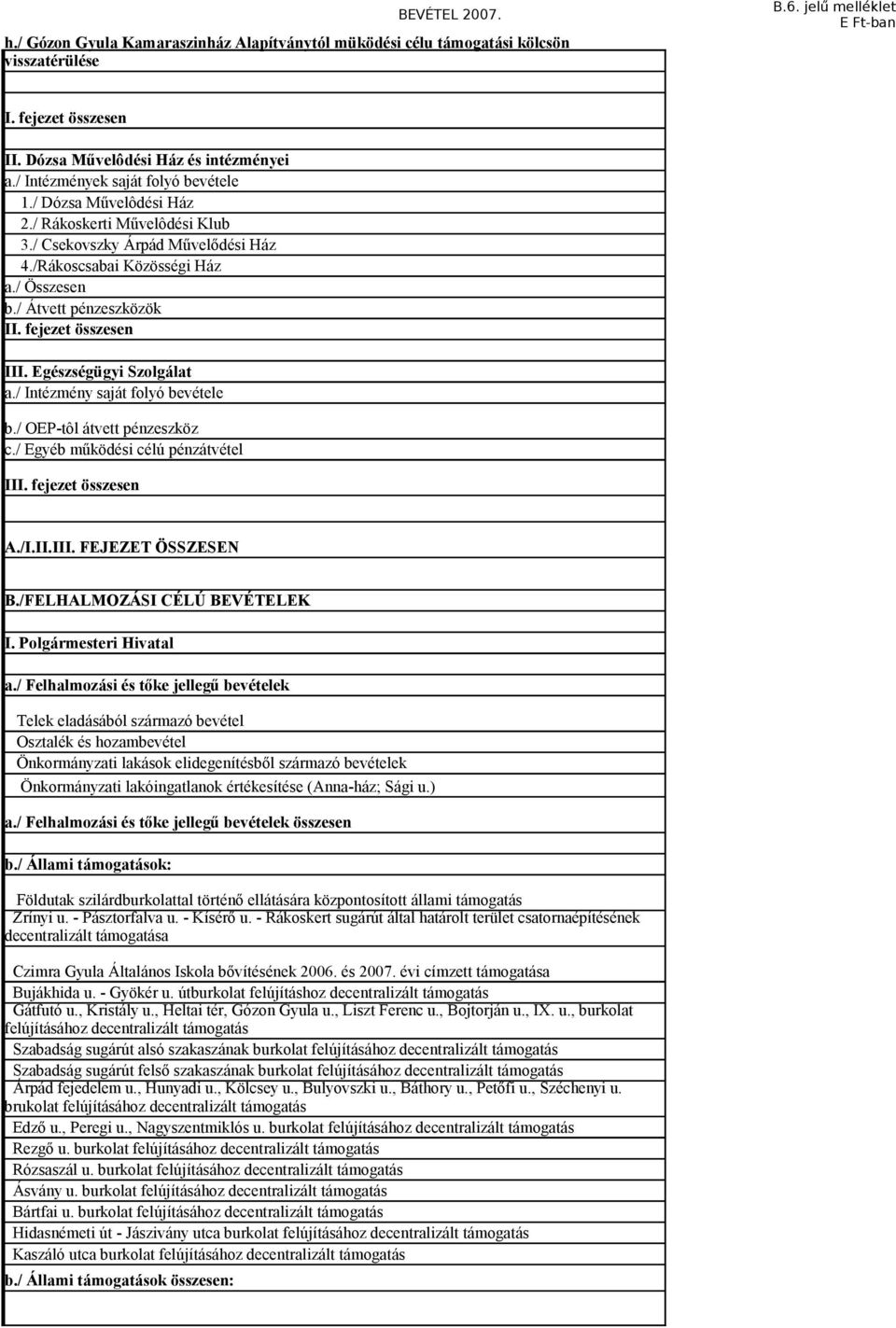 Egészségügyi Szolgálat a./ Intézmény saját folyó bevétele b./ OEP-tôl átvett pénzeszköz c./ Egyéb működési célú pénzátvétel III. fejezet összesen A./I.II.III. FEJEZET ÖSSZESEN B.