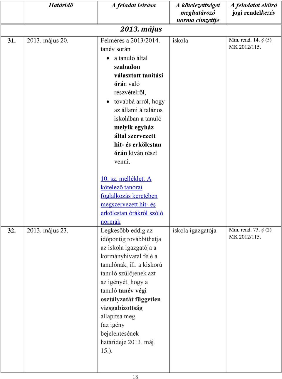 részt venni. A feladatot előíró jogi rendelkezés iskola Min. rend. 14. (5) MK 2012/115. 10. sz.