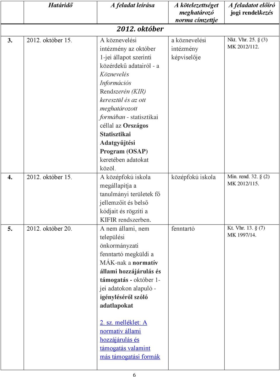 Statisztikai Adatgyűjtési Program (OSAP) keretében adatokat közöl. 4. 2012. október 15.