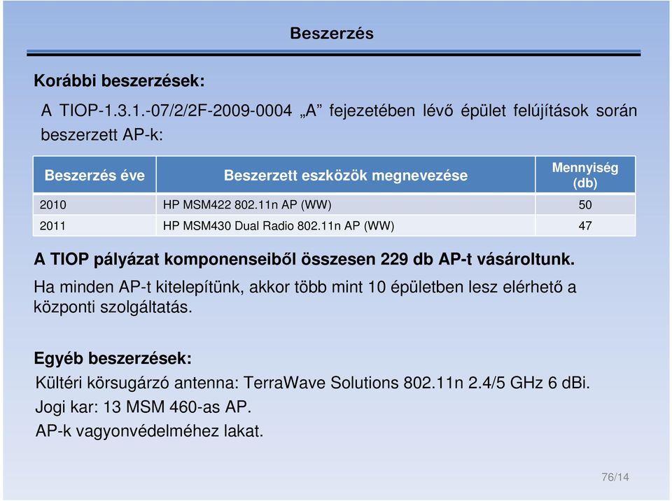 2010 HP MSM422 802.11n AP (WW) 50 2011 HP MSM430 Dual Radio 802.11n AP (WW) 47 A TIOP pályázat komponenseiből összesen 229 db AP-t vásároltunk.