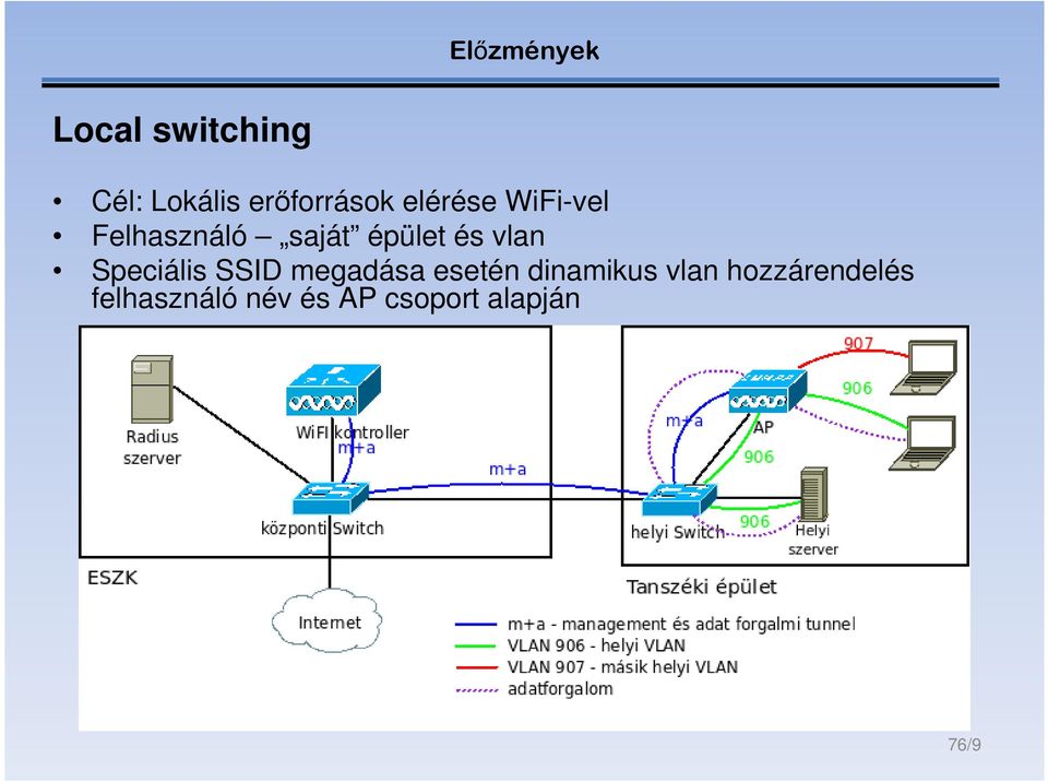 épület és vlan Speciális SSID megadása esetén