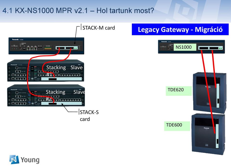 STACK-M card Legacy Gateway -