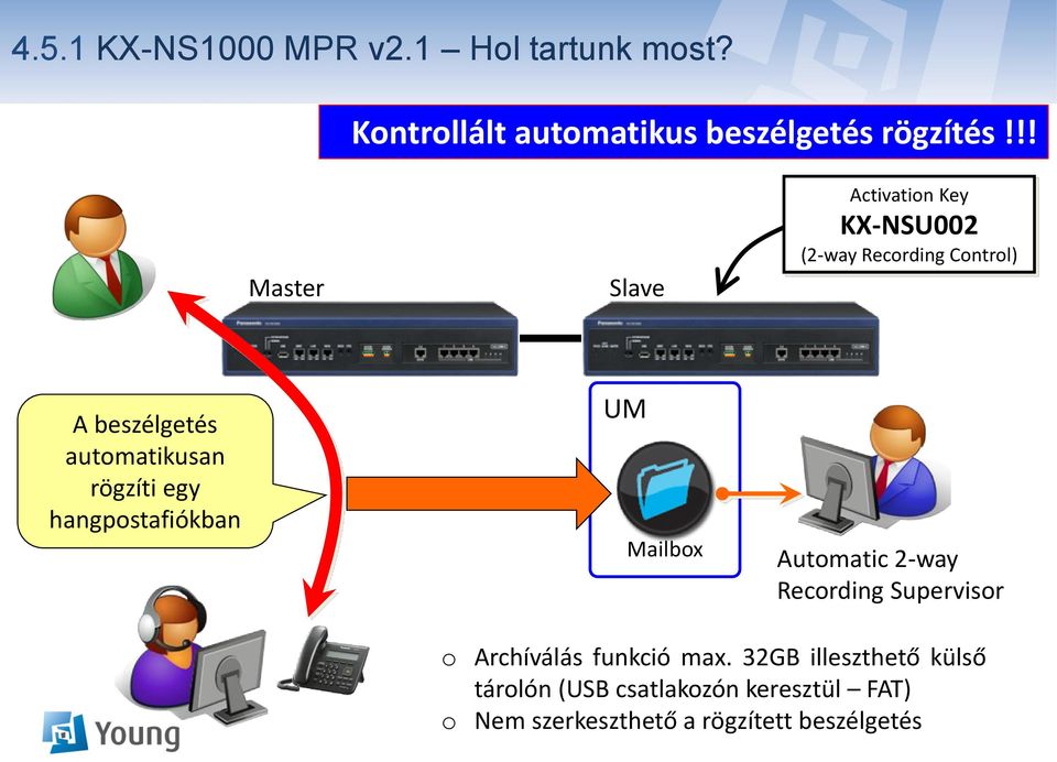 rögzíti egy hangpostafiókban UM Mailbox Automatic 2-way Recording Supervisor o Archíválás funkció