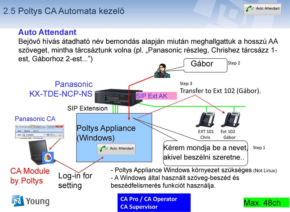 Panasonic CA CA Module by Poltys SIP Extension Log-in for setting Poltys Appliance (Windows) EXT 101 Ext 102 Chris Gábor Kérem mondja be a nevet, akivel beszélni