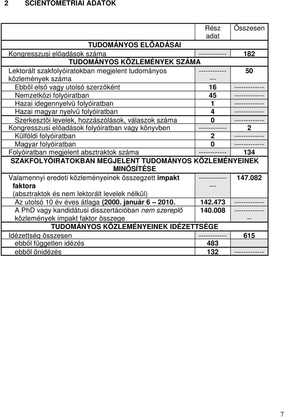 folyóiratban 4 ------------- Szerkesztıi levelek, hozzászólások, válaszok száma 0 ------------- Kongresszusi elıadások folyóiratban vagy könyvben ------------ 2 Külföldi folyóiratban 2 -------------