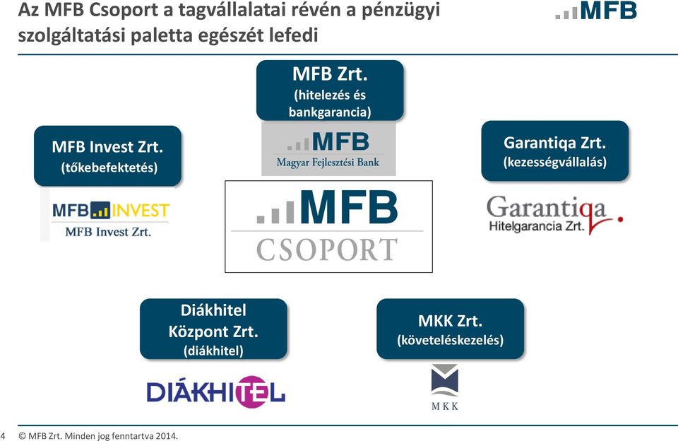 (tőkebefektetés) Garantiqa Zrt. (kezességvállalás) Diákhitel Központ Zrt.