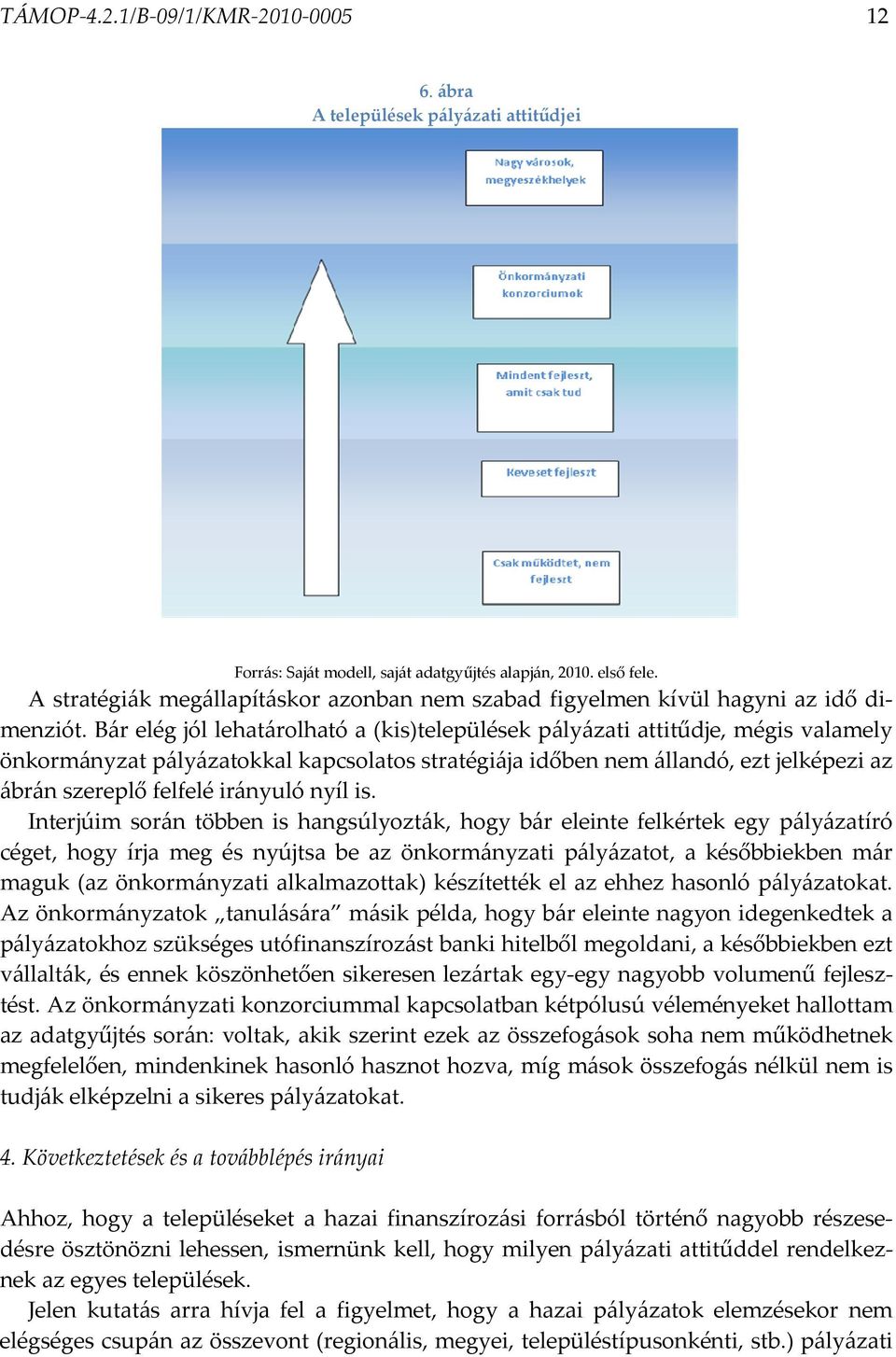 Bár elég jól lehatárolható a (kis)települések pályázati attitűdje, mégis valamely önkormányzat pályázatokkal kapcsolatos stratégiája időben nem állandó, ezt jelképezi az ábrán szereplő felfelé