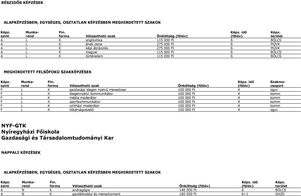 gazdasági idegen nyelvű menedzser 100 000 Ft 4 ügyv F L K idegennyelvi kommunikátor 100 000 Ft 4 komm F L K média moderátor 100 000 Ft 4 komm F L K sportkommunikátor 100 000