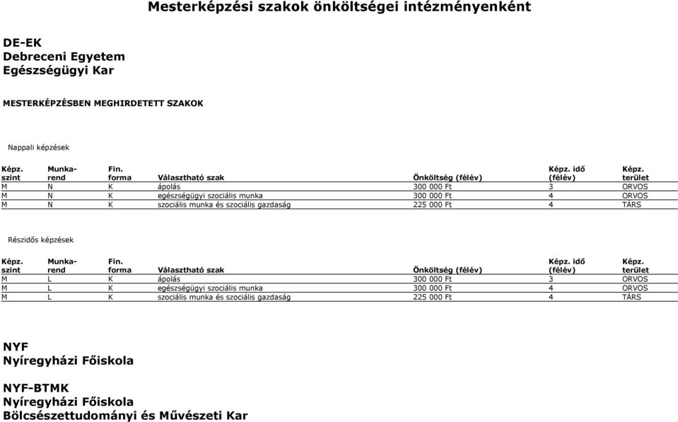 és szociális gazdaság 225 000 Ft 4 TÁRS idő M L K ápolás 300 000 Ft 3 ORVOS M L K egészségügyi szociális munka 300 000 Ft 4 ORVOS M L K