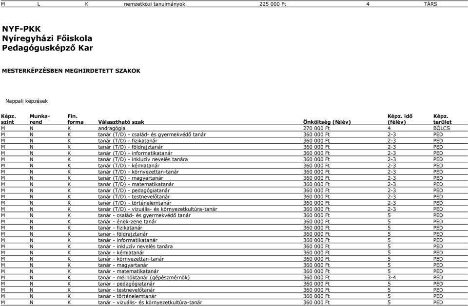 360 000 Ft 2-3 PED M N K tanár (T/D) - inkluzív nevelés tanára 360 000 Ft 2-3 PED M N K tanár (T/D) - kémiatanár 360 000 Ft 2-3 PED M N K tanár (T/D) - környezettan-tanár 360 000 Ft 2-3 PED M N K