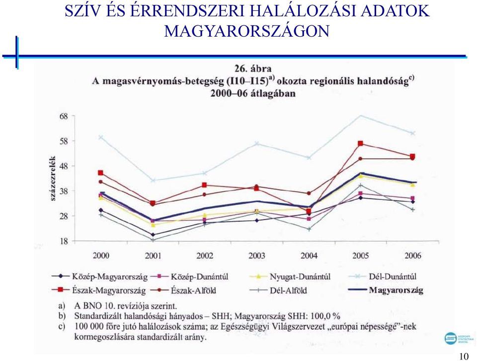 HALÁLOZÁSI