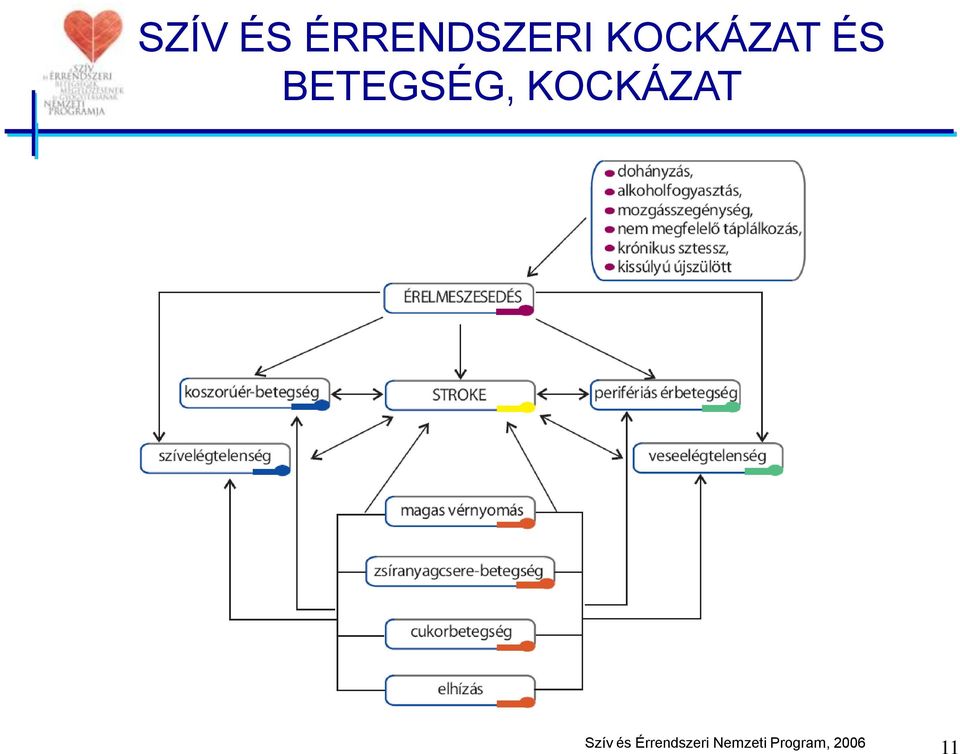 KOCKÁZAT Szív és