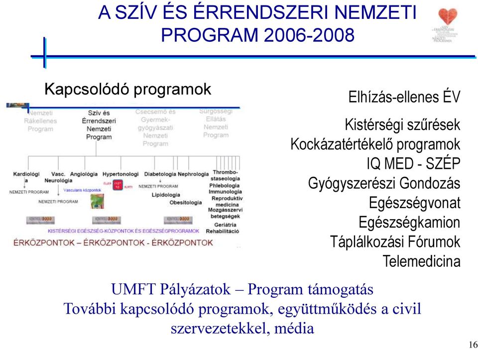 Egészségvonat Egészségkamion Táplálkozási Fórumok Telemedicina UMFT Pályázatok Program