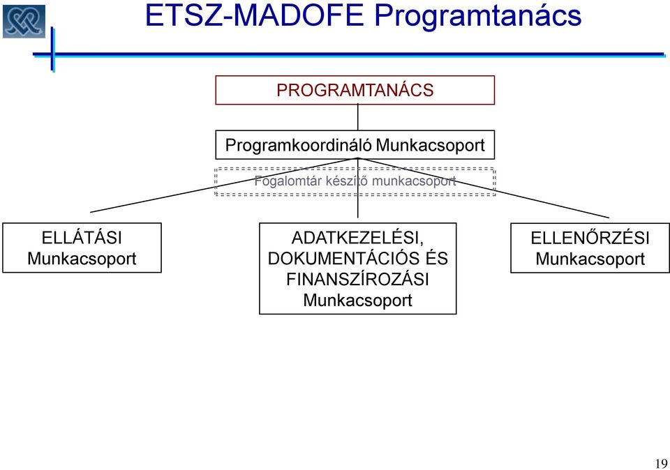 munkacsoport ELLÁTÁSI Munkacsoport ADATKEZELÉSI,