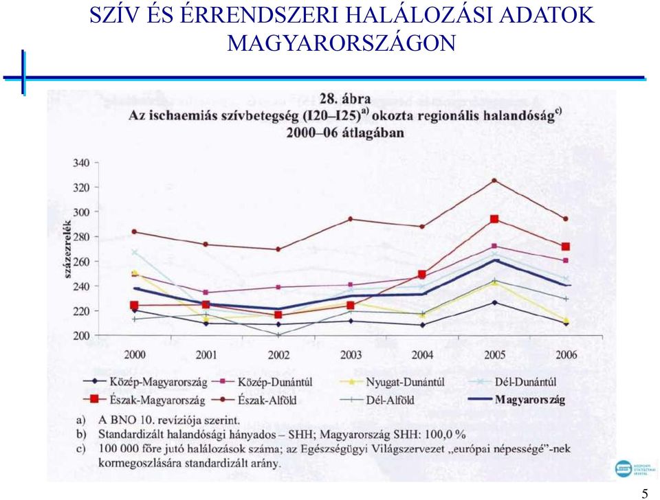 HALÁLOZÁSI