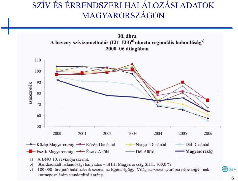 HALÁLOZÁSI