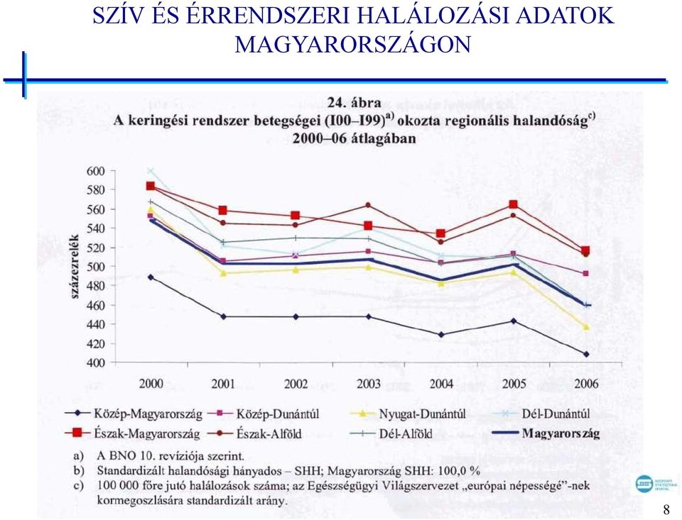 HALÁLOZÁSI