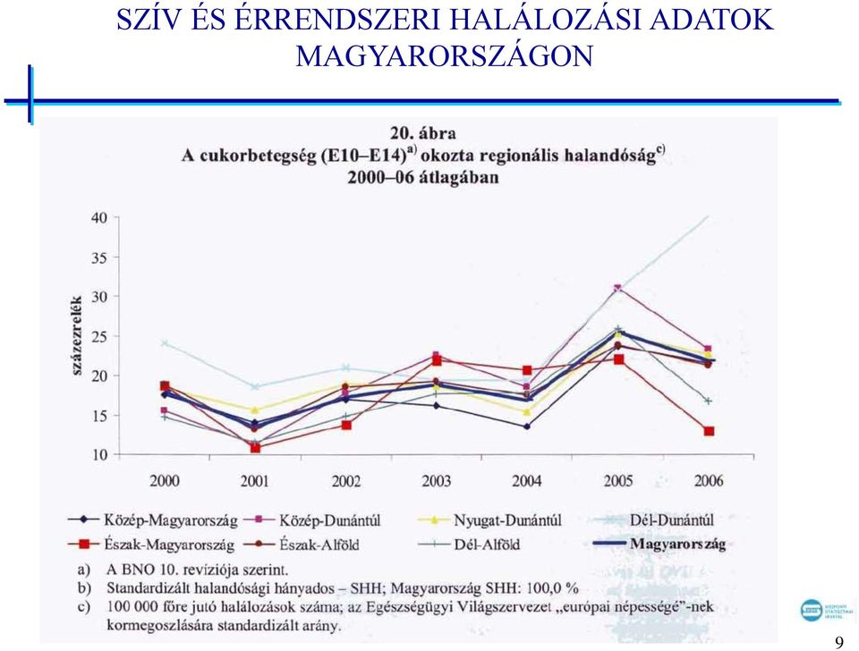 HALÁLOZÁSI