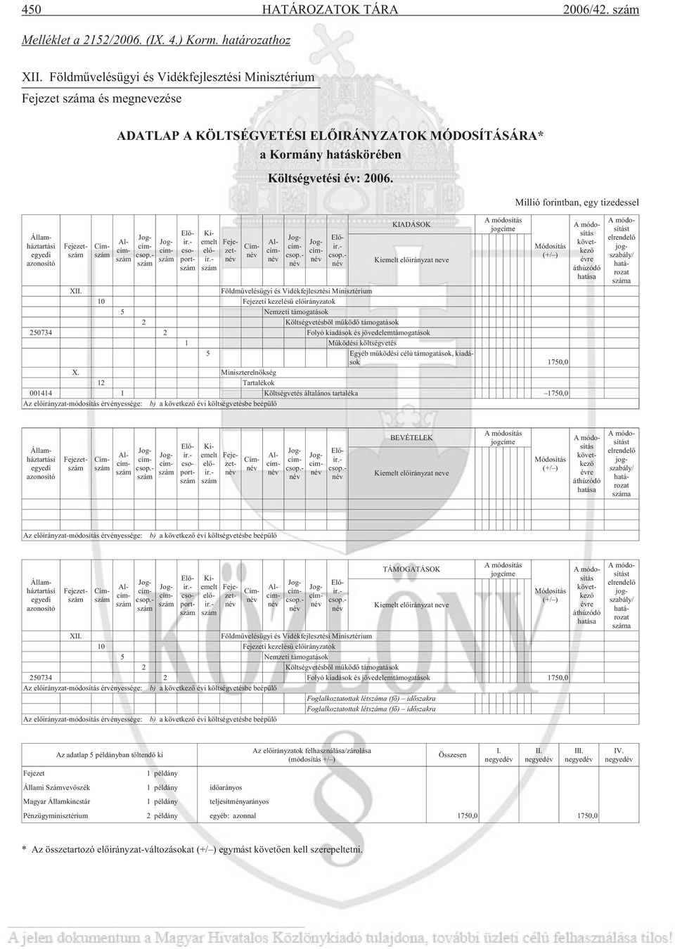 csoport Költ ség ve té si év: 2006. Fejezet Cím Alcím Jogcím KIADÁSOK Millió fo rint ban, egy tizedessel (+/ ) XII.