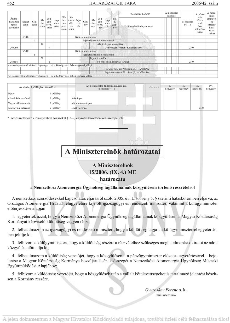 Külügyminisztérium 5 Fejezeti kezelésû elõirányzatok 50 Fe je ze ti tartalék 265156 2 Fe je ze ti ál lam ház tar tá si tartalék 25,0 Az elõirányzat-módosít érvényessége: a) a költségvetési évben